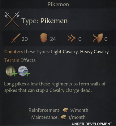 CK3 Stats