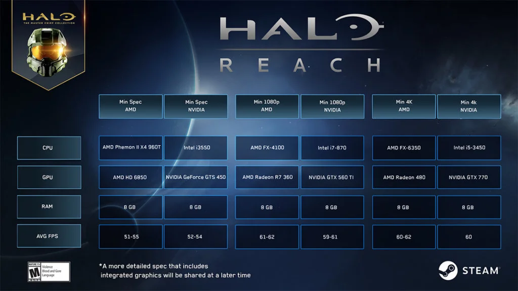 Halo: The Master