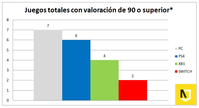 articulo datos 3 logo