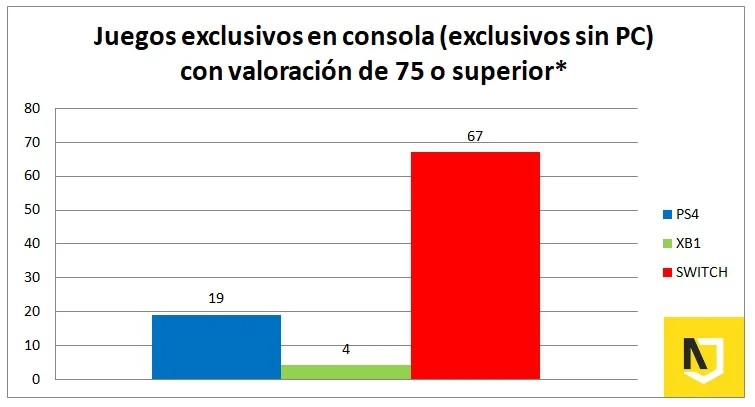 articulo datos 5 logo