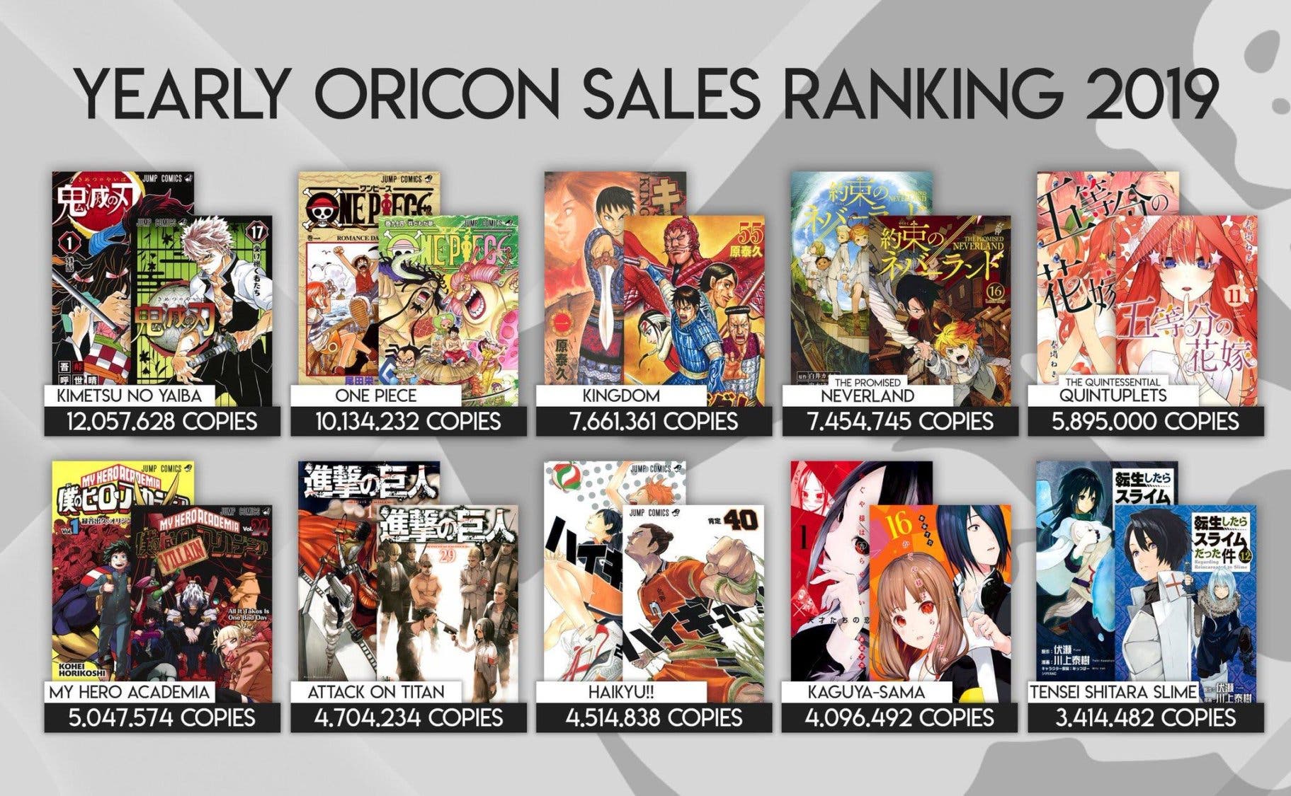 Kimetsu No Yaiba supera a One Piece en ventas - Geeky