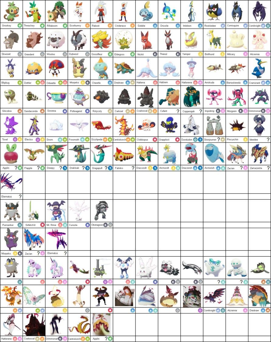 sugerir Color de malva legal Estos son los más de 100 Pokémon revelados de Galar para Pokémon Espada y  Escudo