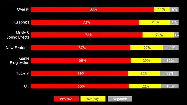Nioh 2 data