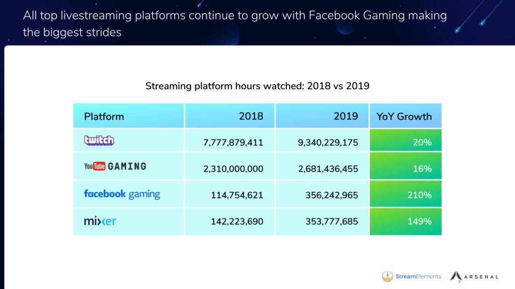 plataformas stream 2019