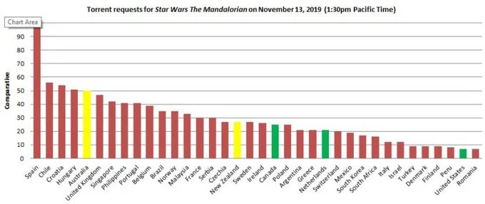 tHE MANDALORIAN PIRATA RANKING