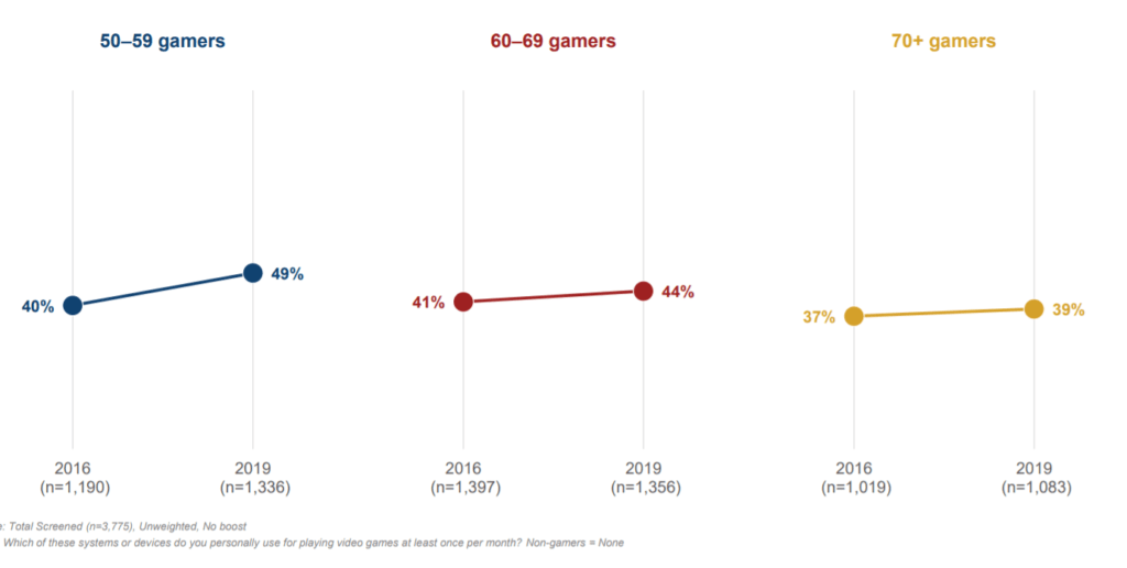 Gaming 2