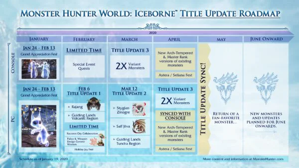 MHWI Roadmap 01 18 20 Top 600x338 1