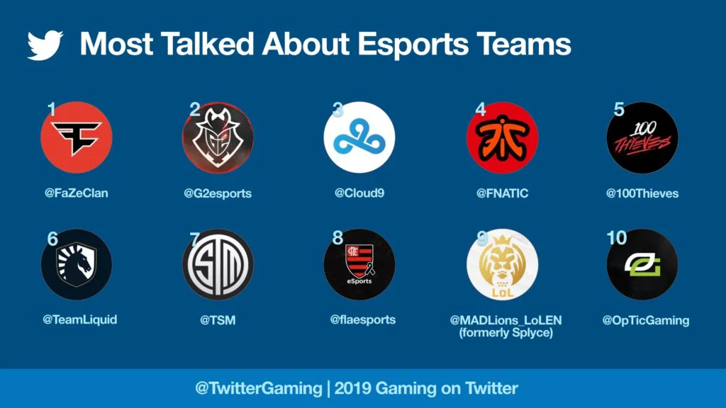 MostTalkedAboutEsportsTeams Twitter