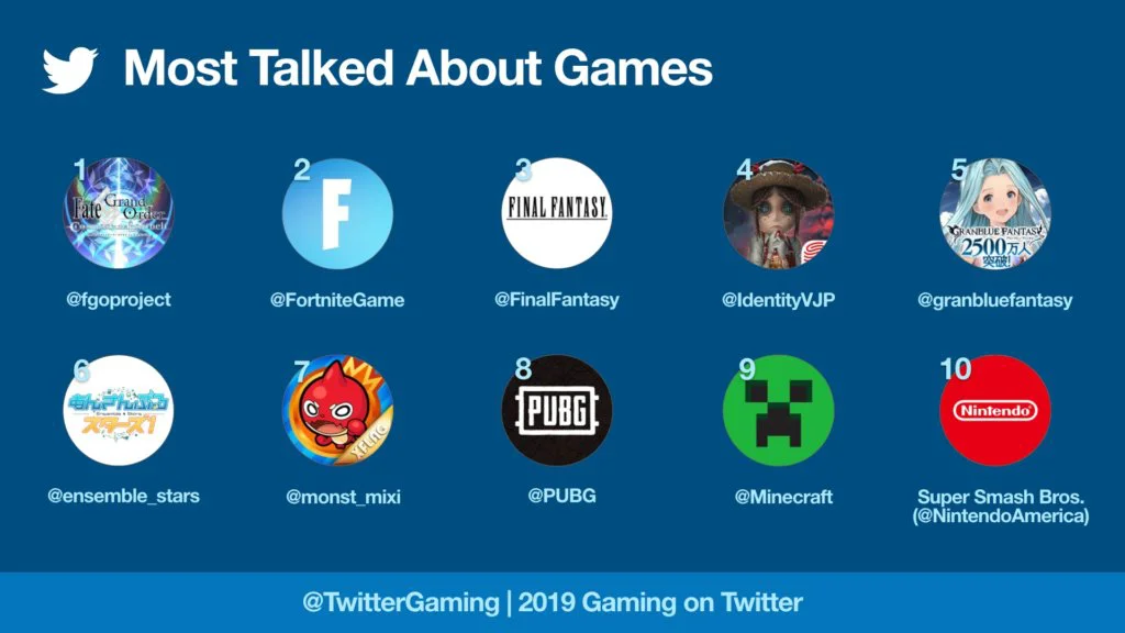 MostTalkedAboutGames2019 twitter