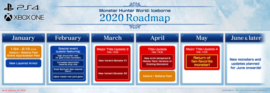 monster hunter world hoja de ruta