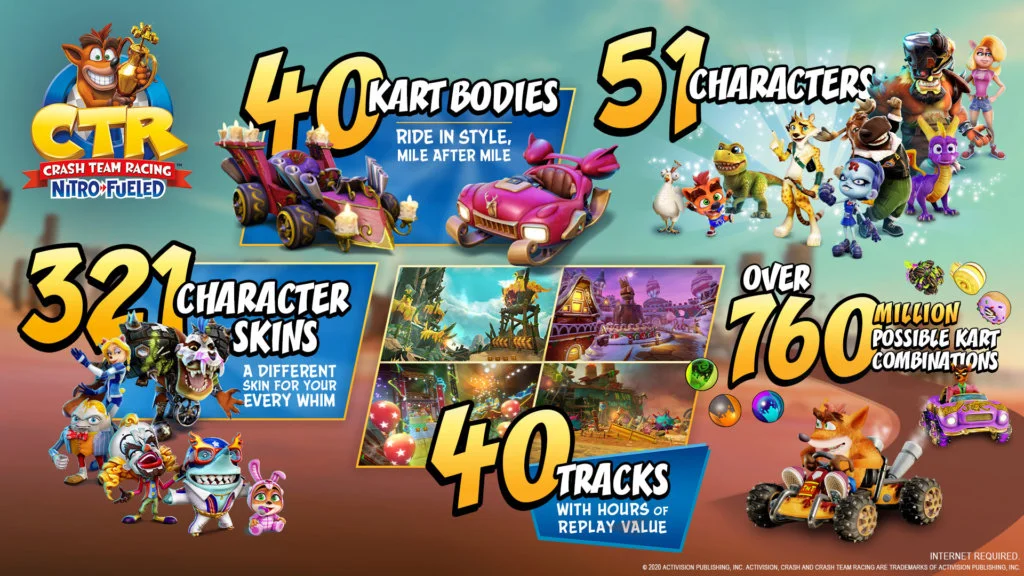 Crash Team Racing Nitro Fueled infografia