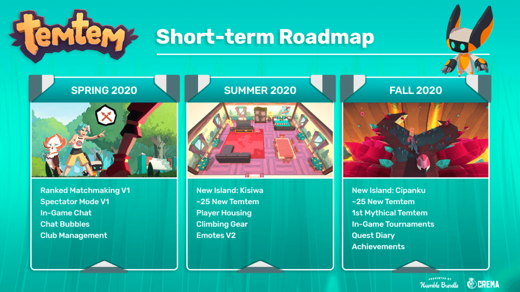 Temtem Roadmap Template TW 1200x675 Teal