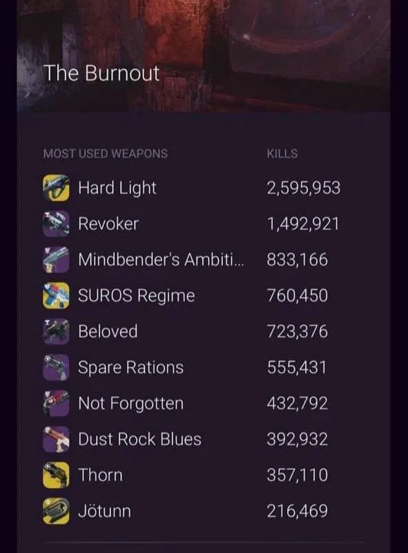 Armas mas utilizadas en Destiny 2