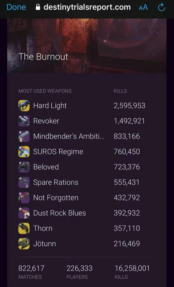 Armas mas utilizadas en Destiny 2