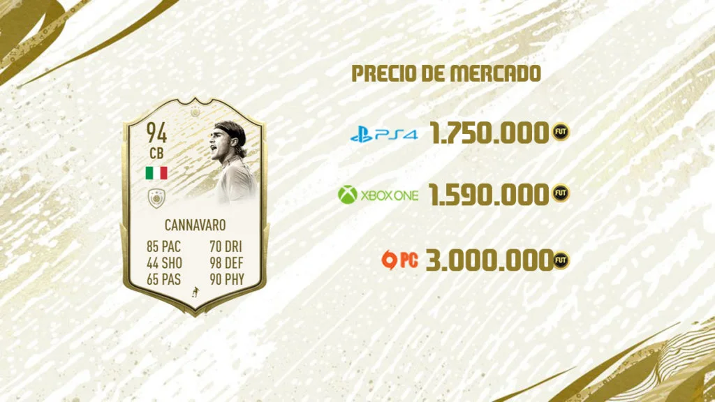 Cannavaro Precios