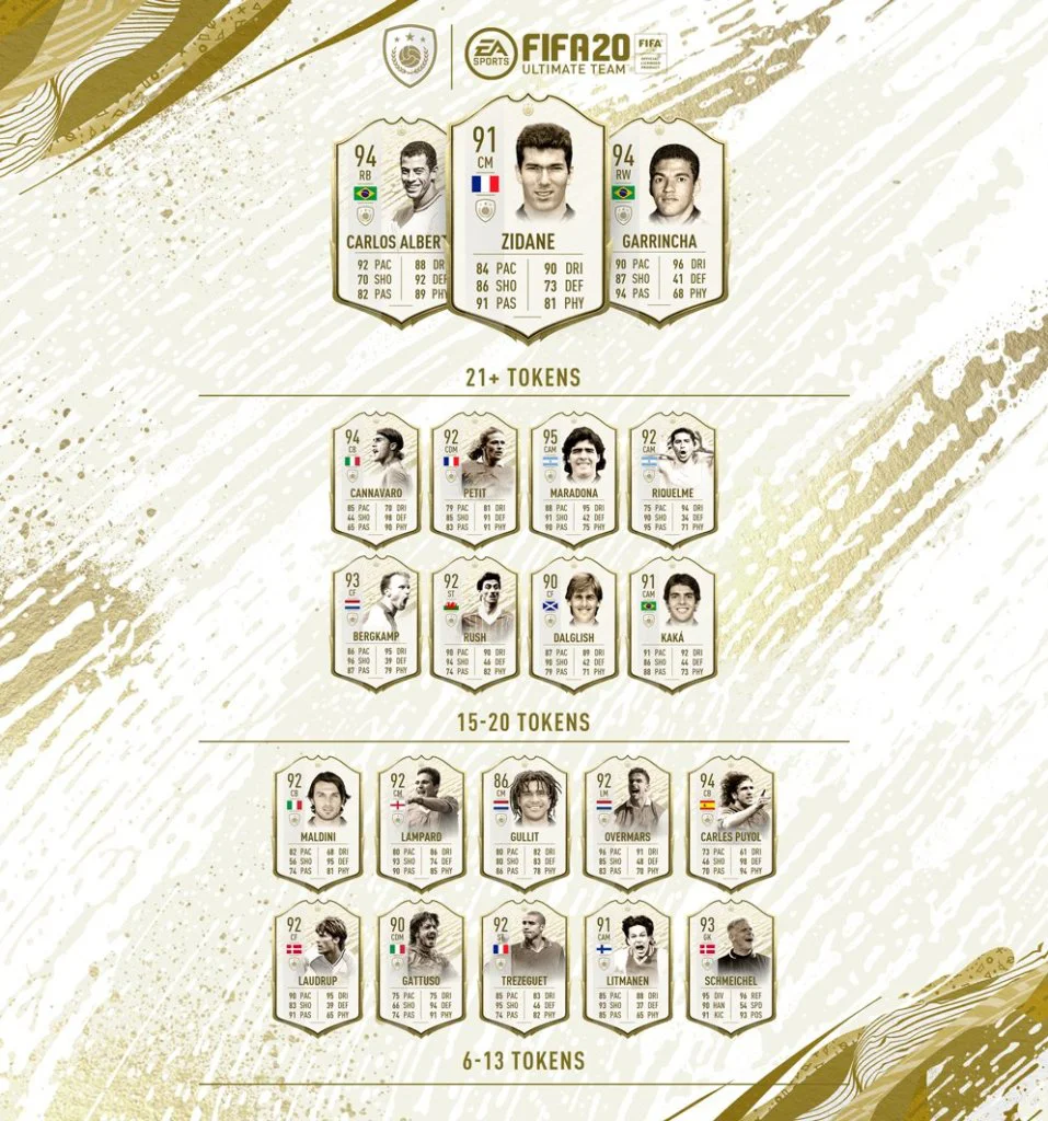 FIFA 21 Icon Swaps: ¿Qué podemos esperar de la tercera tanda? ¿Cuándo empezará? Ultimate Team cartas del año pasado