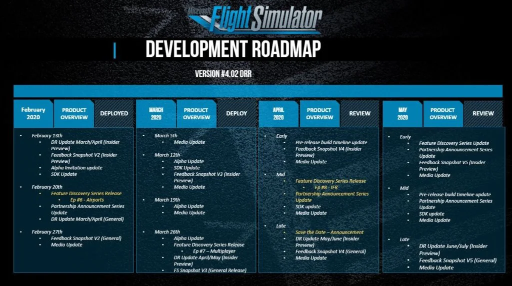 Microsoft Flight Simulator