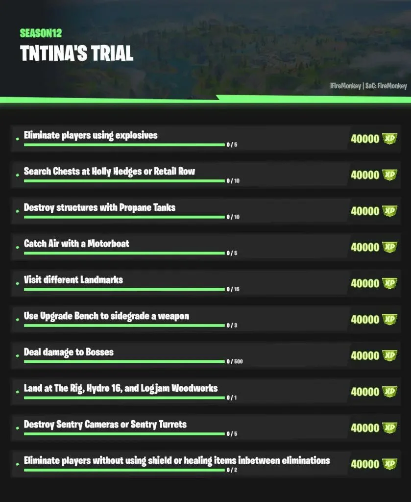 Fortnite Semana 4 TNTina
