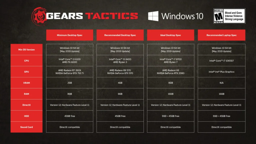Gears Tactics