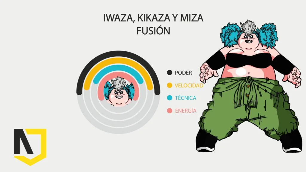 Miza min