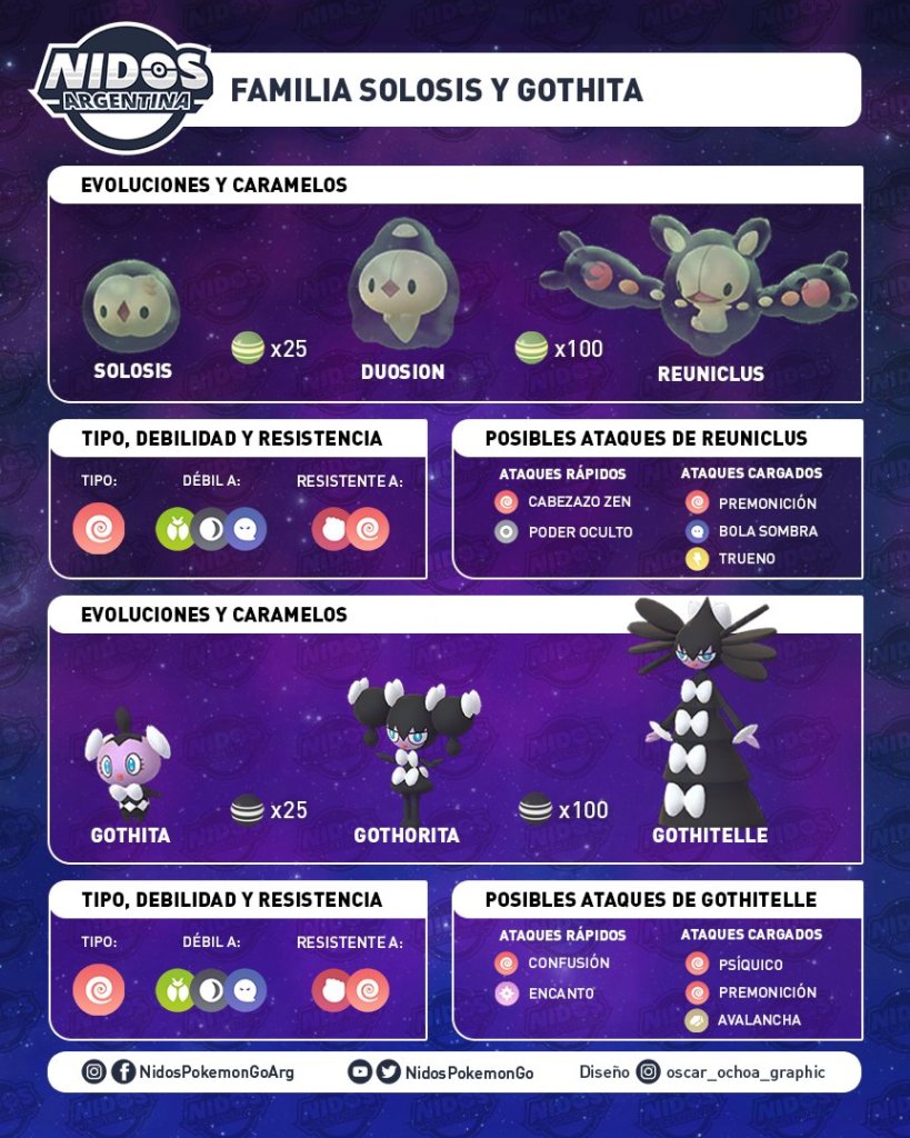 Pokémon GO Gothita y Solosis