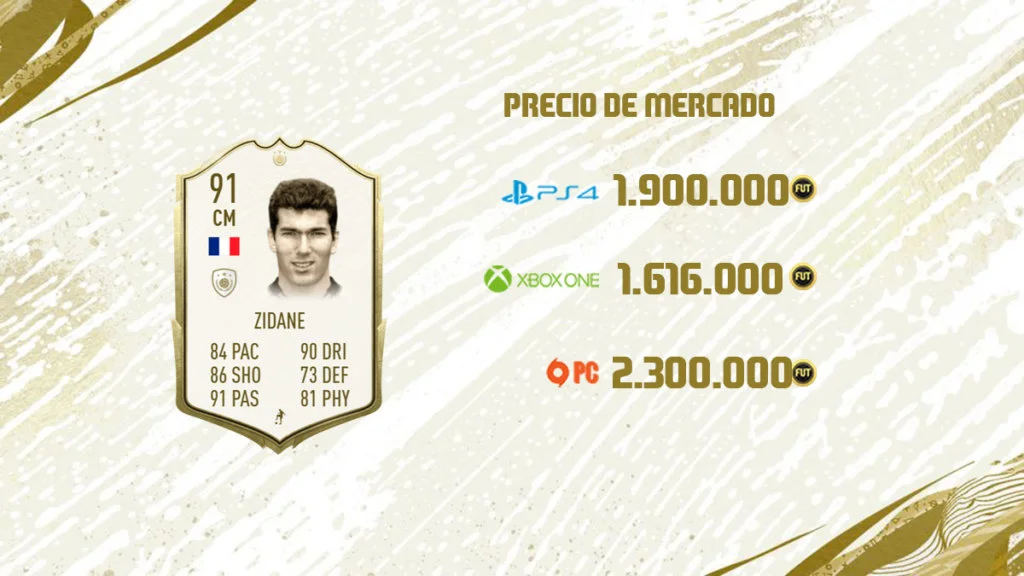 Zidane Precios