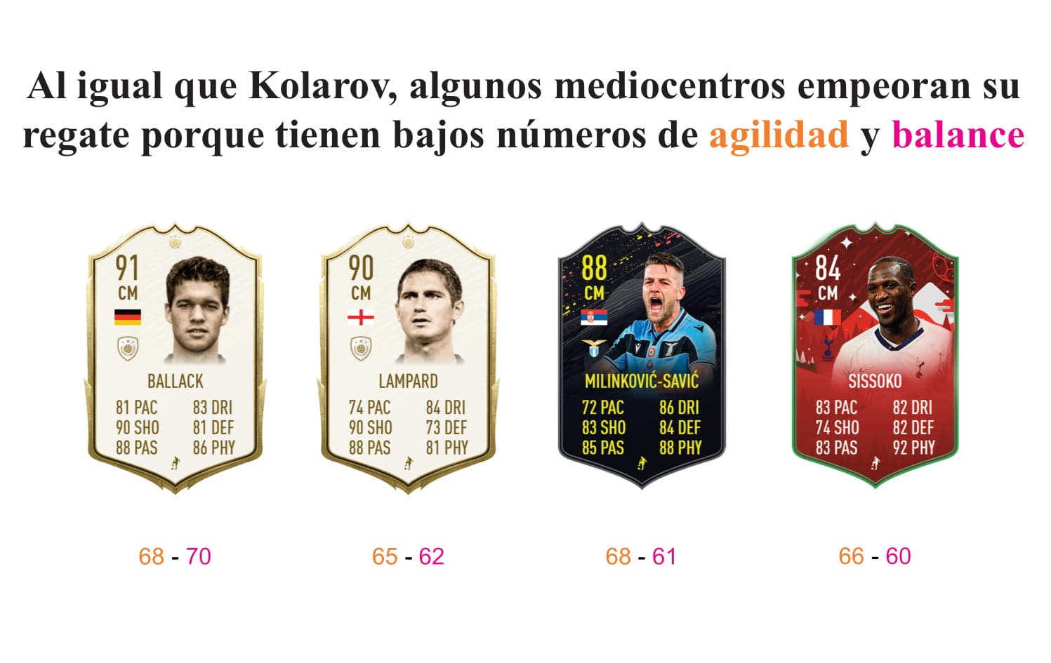 FIFA 20: ¿Merece La Pena Kolarov Shapeshifters? + Solución De Su SBC