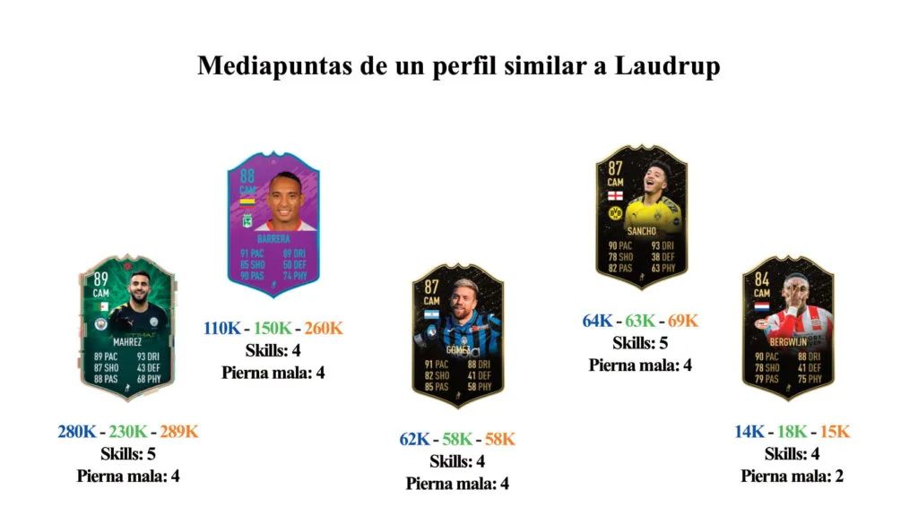 links para web laudrup 4