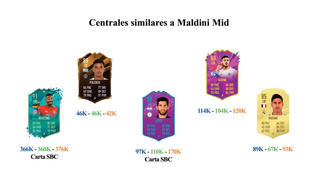 links para web maldini 2