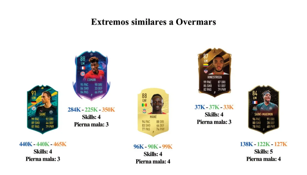links para web overmars 2