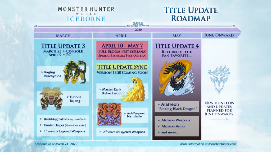 monster hunter world