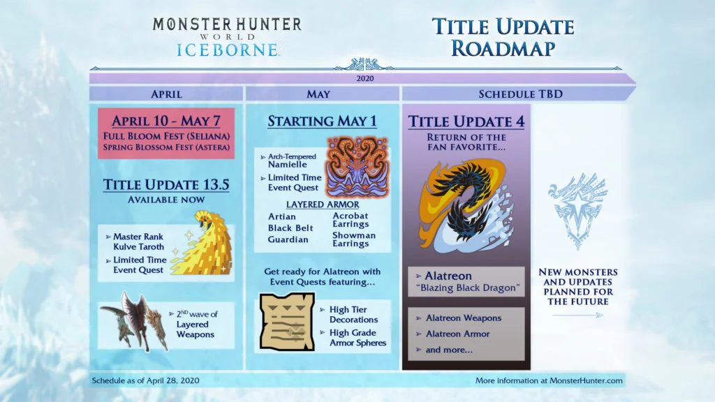 Monster Hunter World: Iceborne