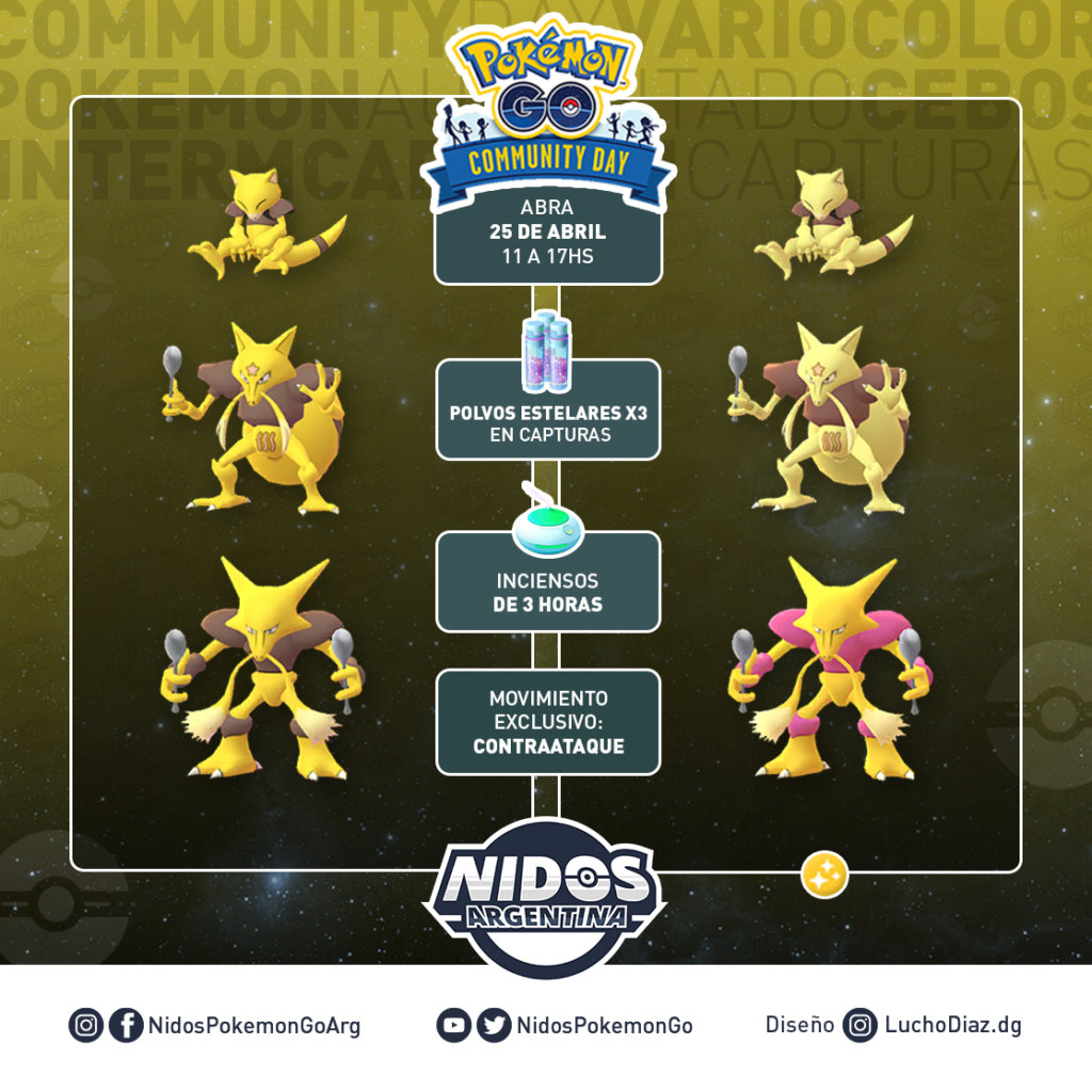 Pokémon GO Día de la Comunidad de Abra datos