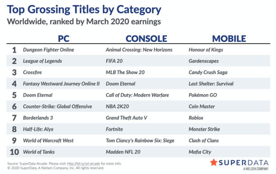 juegos digitales marzo