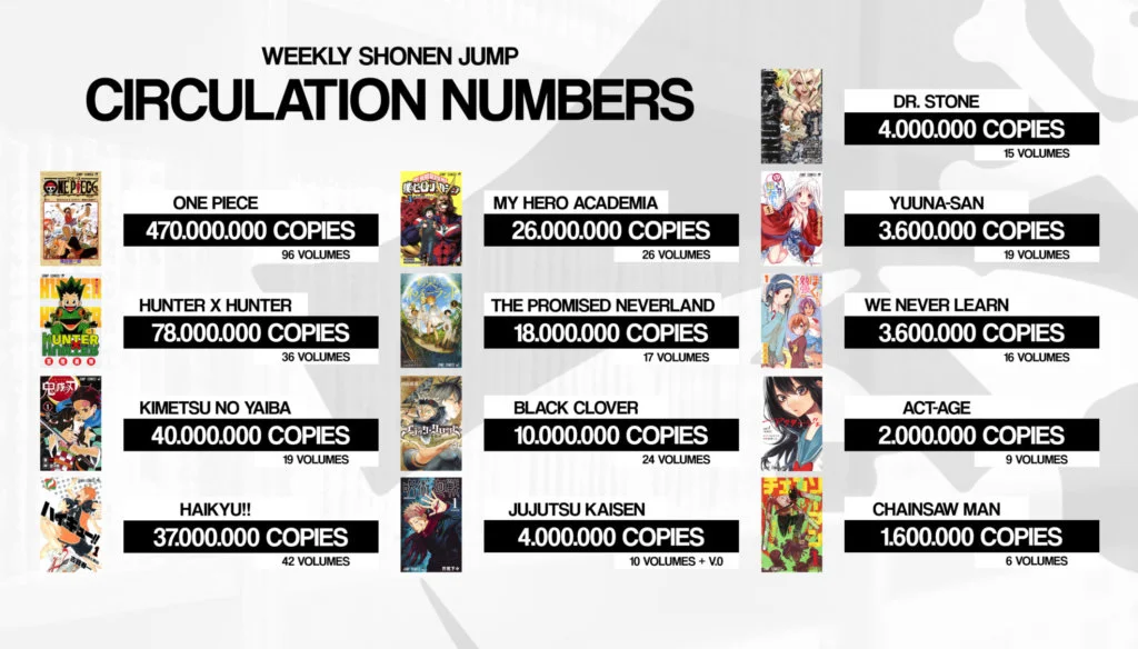 one piece manga copies