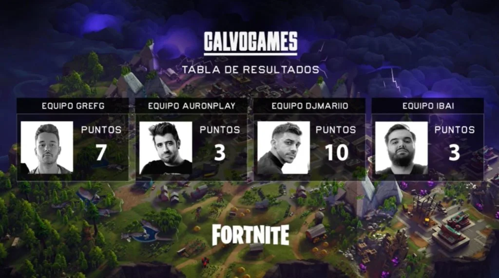 Campeones Fortnite CalvoGames TheGrefg