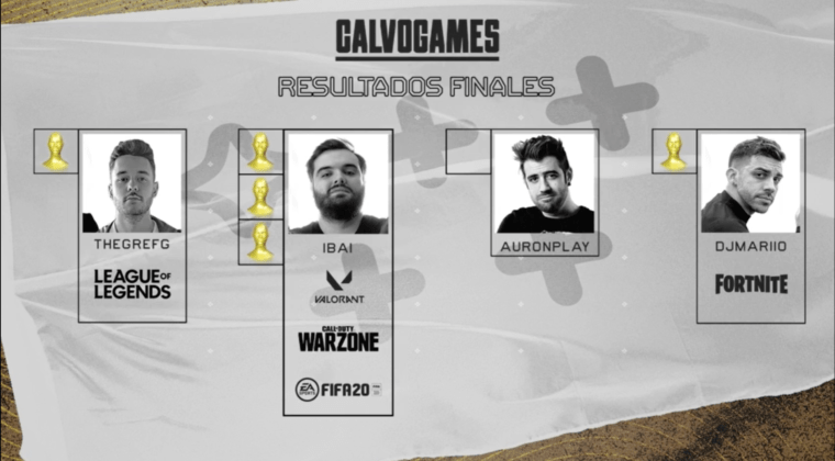 Imagen de Los CalvoGames de TheGrefg terminan con el torneo de Fortnite y más de 100.000 dólares recaudados