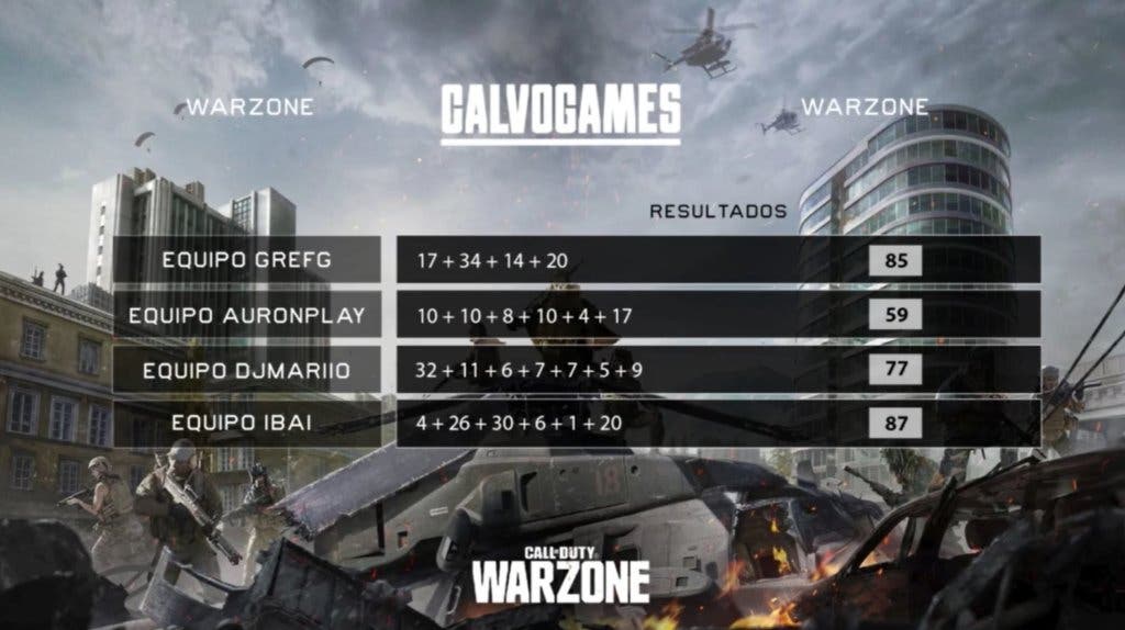 Clasificación Warzone TheGrefg