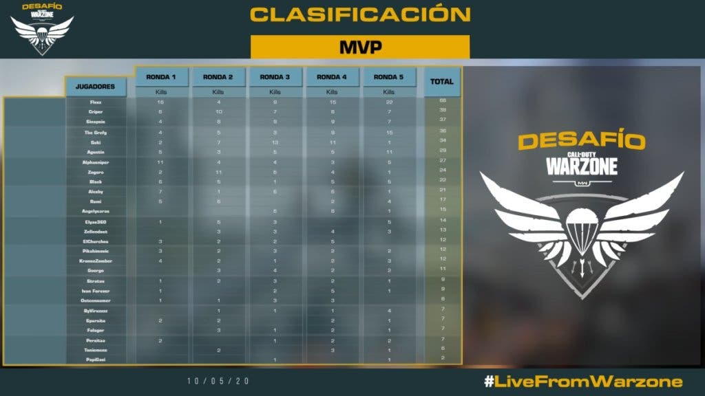 Desafio Call of duty Warzone