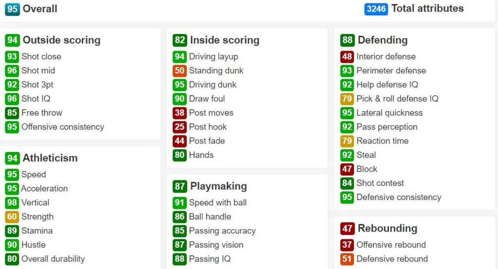Donovan Mitchell stats NBA 2K20