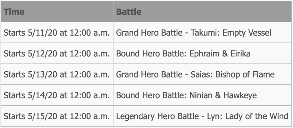 Fire Emblem Heroes Limited Hero Schedule