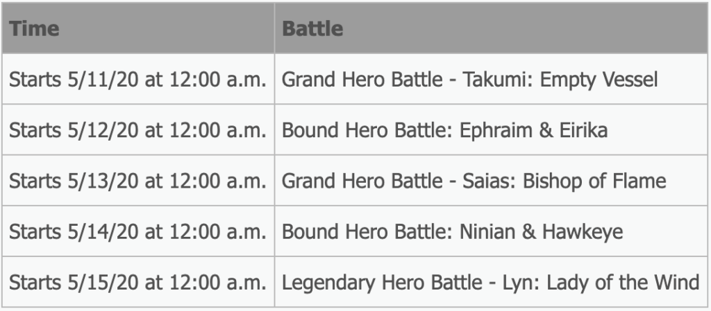 Fire Emblem Heroes Limited Hero Schedule