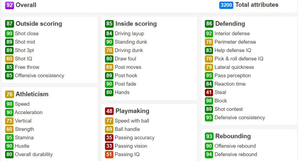 Mo Bamba Stats NBA 2K20