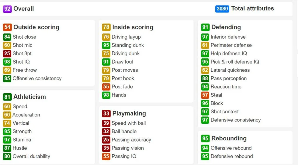 Rudy Gobert Stats NBA 2K20