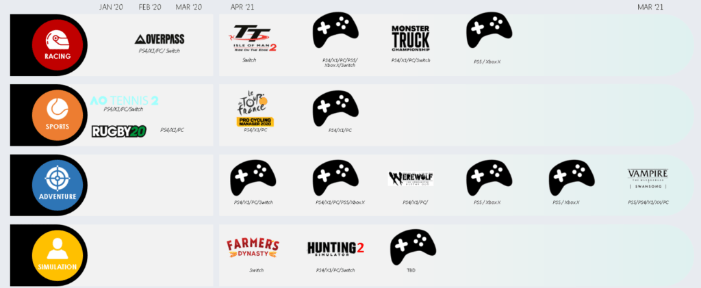 test drive unlimited 3 chart