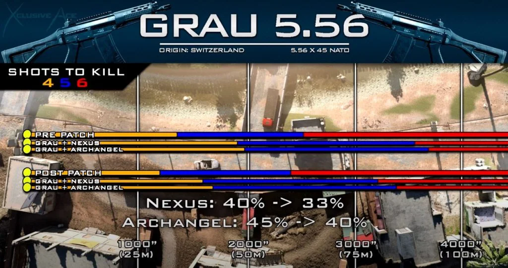 Grau 5.56 Warzone 1
