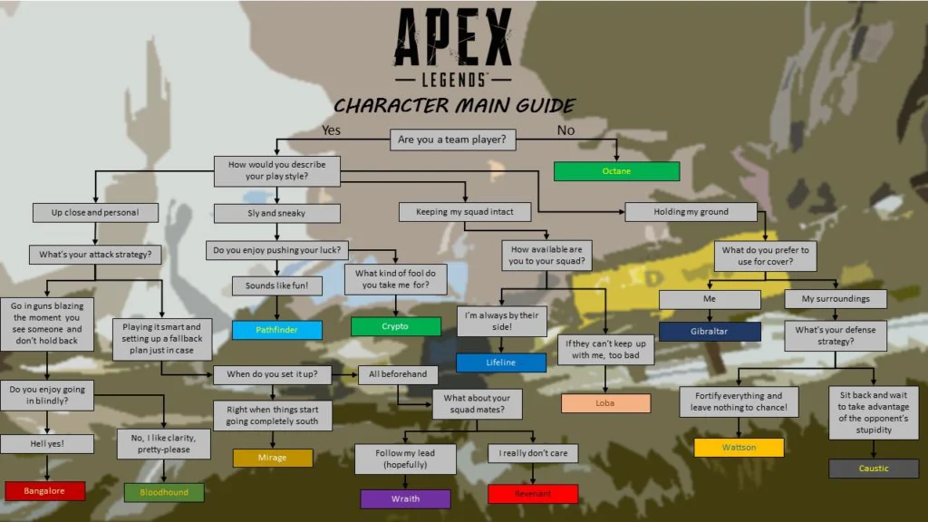 apex legends guia de main