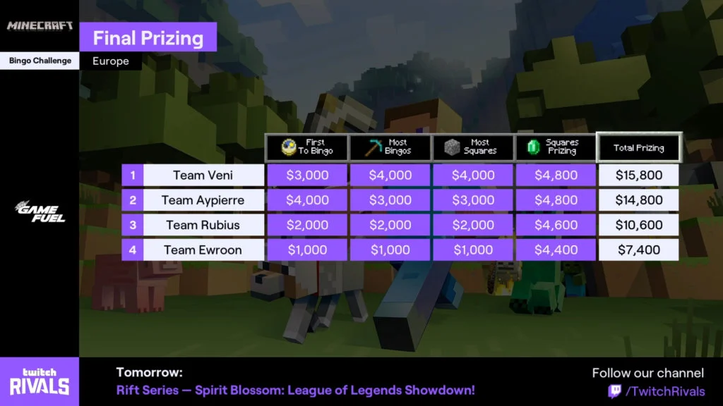 twitch rivals premios