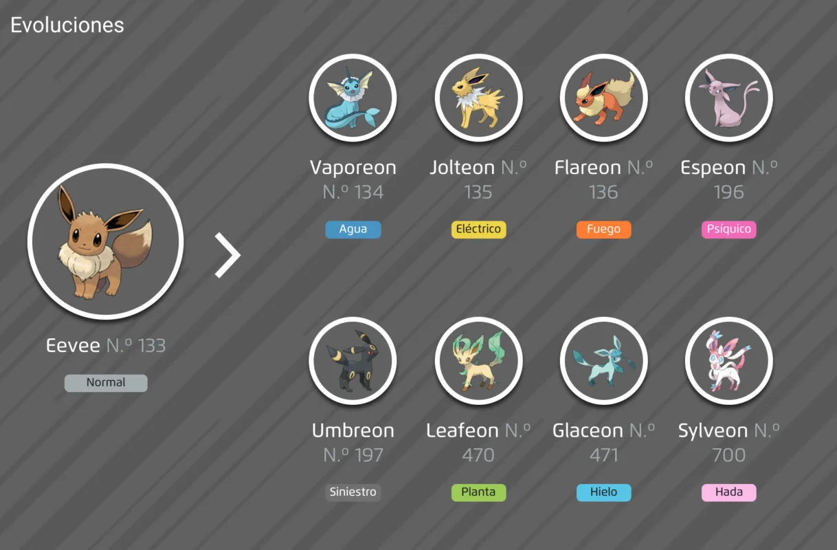 Eevee lista evoluciones