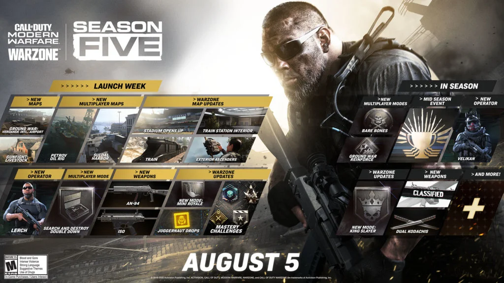 MW S5 Roadmap